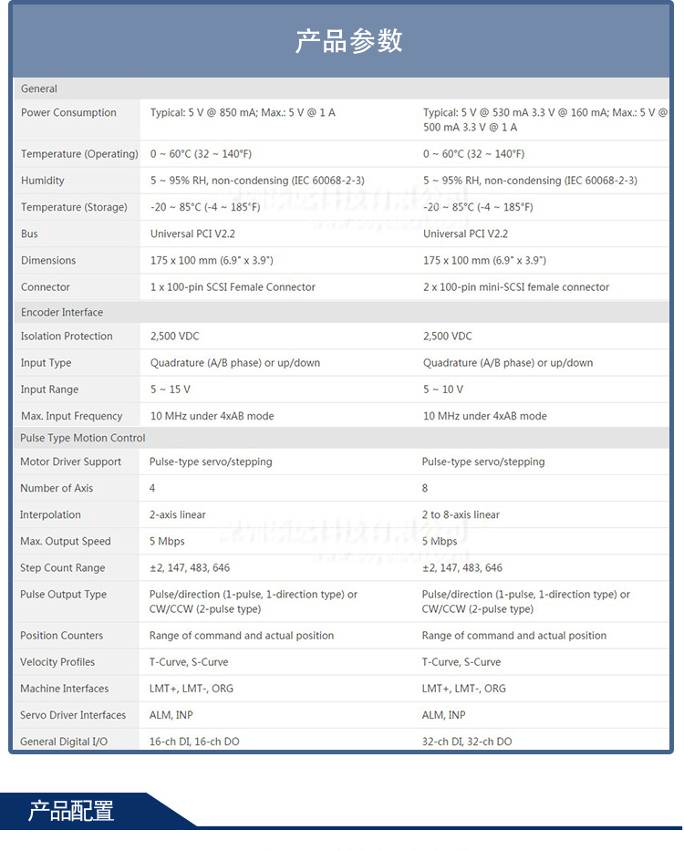 研華 PCI-1285E-AE 八軸PCI接口DSP架構(gòu)經(jīng)濟版脈沖運動控制卡