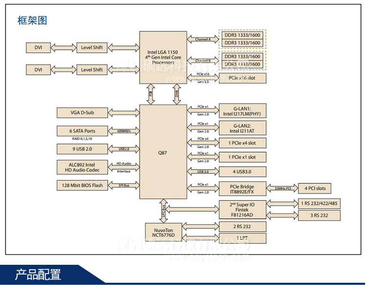 研華 AIMB-784 LGA 1150 第四代Intel Core i7/i5/i3/Pentium ATX工業(yè)主板