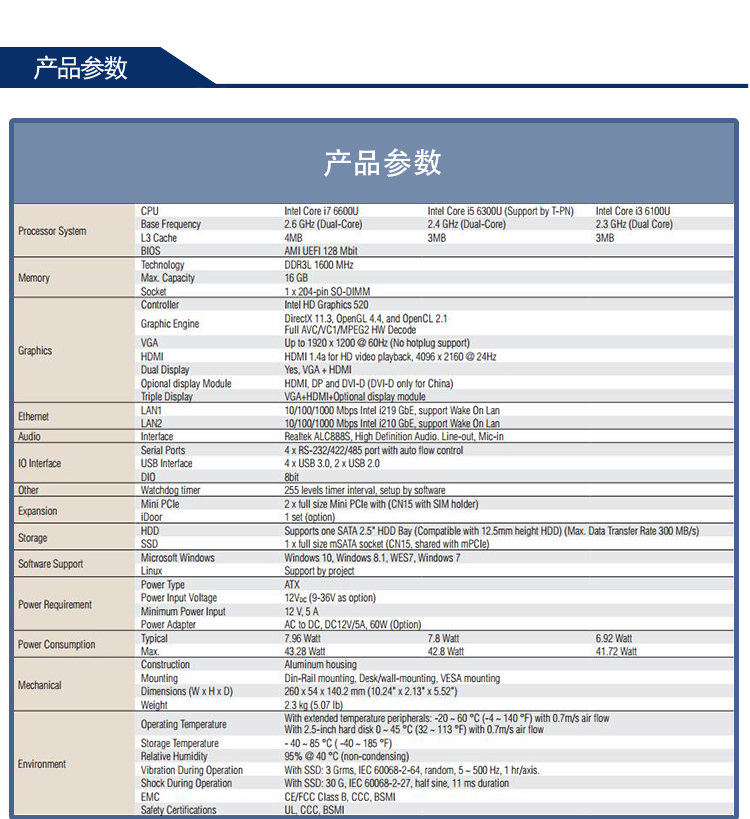 全新研華 無風扇嵌入式工控機 豐富IO ARK-2000系列 ARK-2250L