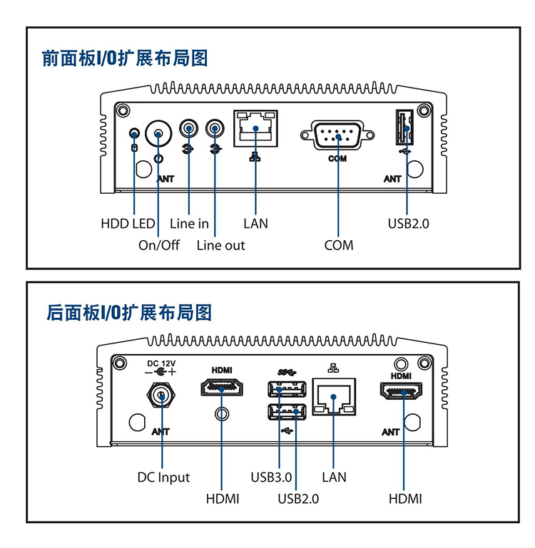 全新研華 無(wú)風(fēng)扇嵌入式工控機(jī) 超緊湊ARK-1000系列 ARK-1123H