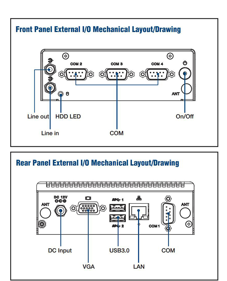 全新研華 無風扇嵌入式工控機 超緊湊ARK-1000系列 ARK-1124C