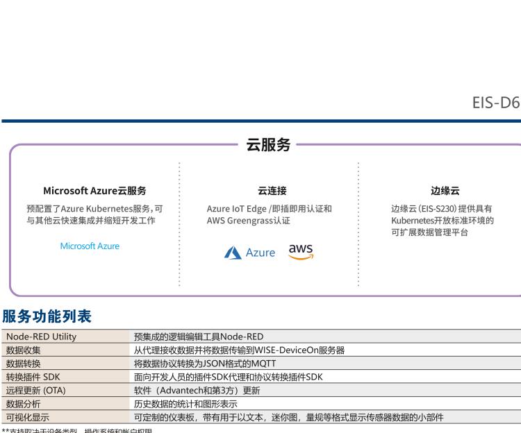 研華EIS-D620 研華EIS-D620，邊緣計(jì)算系統(tǒng)網(wǎng)關(guān)，基于Rockchip RK3399處理器，板載2GB內(nèi)存，16GB eMMC 存儲(chǔ)，低功耗邊緣智能設(shè)備，具備豐富擴(kuò)展接口 2 x LAN，1 x COM，1 x USB，2 x HDMI等，體積非常小巧，適用于邊緣設(shè)備控制及數(shù)據(jù)采集等應(yīng)用場(chǎng)景。