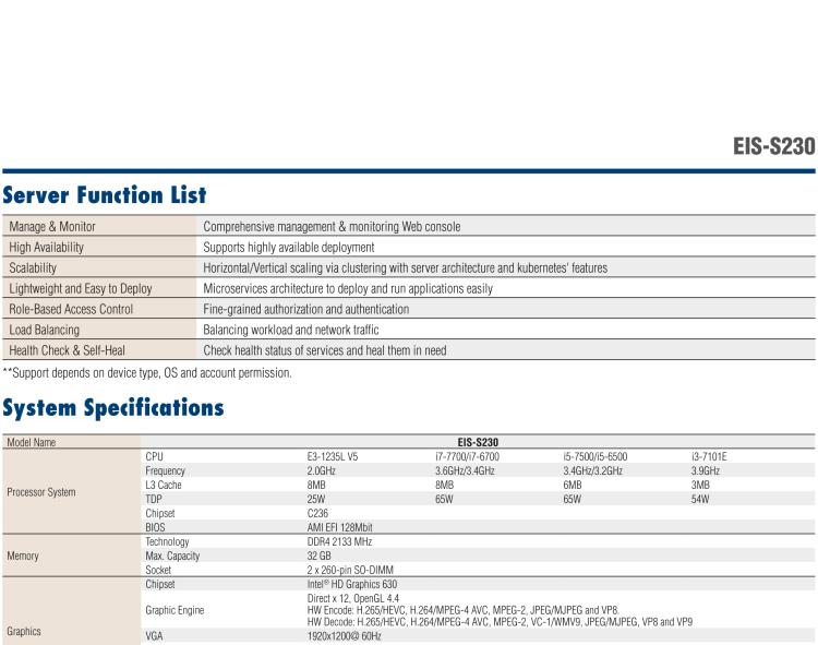 研華EIS-S230 研華 EIS-S230，邊緣計算系統(tǒng)服務(wù)器，支持Intel 第六代、第七代處理器，可選i3/i5/i7 Xeon CPU，DDR4 最高32GB，最多可支持4 x 2.5寸硬盤，具備豐富擴(kuò)展接口 4 x LAN，4 x COM，8 x USB，2 x PCIE。產(chǎn)品生命周期長，穩(wěn)定可靠。