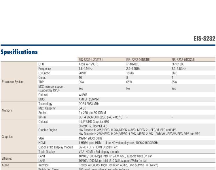 研華EIS-S232 研華 EIS-S232，邊緣計(jì)算系統(tǒng)服務(wù)器，支持Intel 第十代處理器，可選i3/i5/i7 Xeon CPU，DDR4 最高32GB，最多可支持4 x 2.5寸硬盤，具備豐富擴(kuò)展接口 2 x LAN，6 x COM，8 x USB，1 x PCIE，2 x PCI。產(chǎn)品生命周期長，穩(wěn)定可靠。