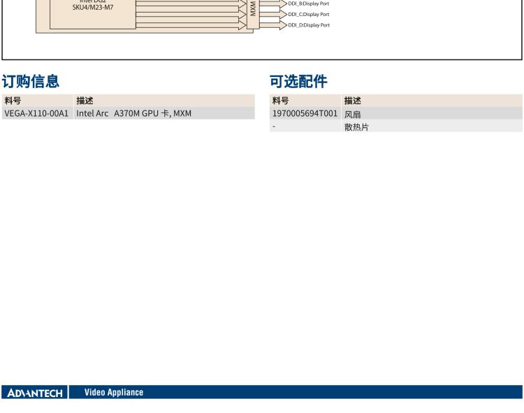 研華VEGA-X110 Intel Arc A370M MXM 3.1 Type A 嵌入式 GPU 卡，帶 DP1.4a