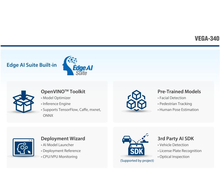 研華VEGA-340 基于Intel Movidius? Myriad? X VPU，PCIe x4 Edge AI 模塊，VPU*4 or VPU*8