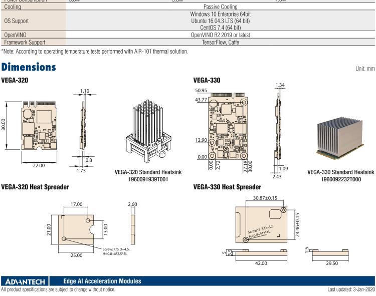 研華VEGA-330 基于Intel Movidius? Myriad? X VPU，miniPCIe Edge AI 模塊，VPU*2