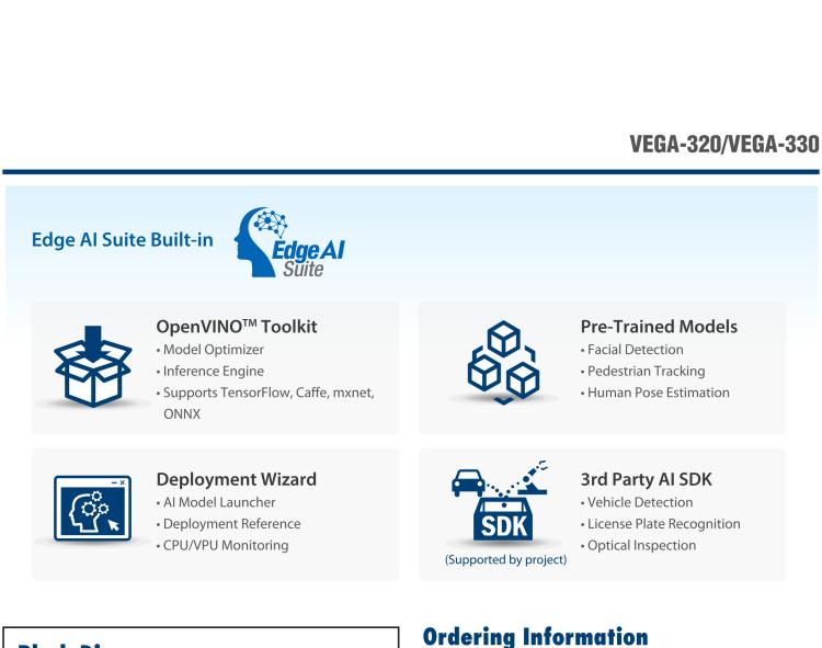 研華VEGA-330 基于Intel Movidius? Myriad? X VPU，miniPCIe Edge AI 模塊，VPU*2