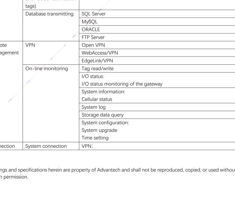 研華EdgeLink IoT Gateway Software for Device Connectivity and Communication