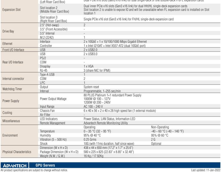 研華SKY-6100 1U 機(jī)架式雙 Intel? Xeon? Scalable GPU 服務(wù)器, 支持 1 x PCIe x16 雙層FH/FL卡或5 x PCIe x16單層FH/HL卡