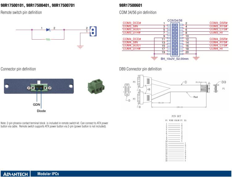 研華98R17500001 Regular Flex I/O for DVI