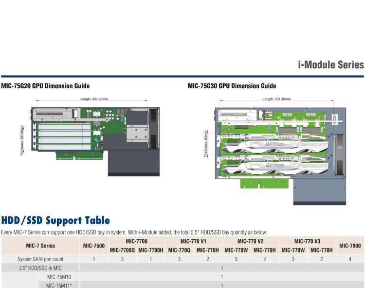 研華MIC-75S20 帶1個(gè)PCIe x16、1個(gè)PCIe x4、2個(gè)2.5" HDD/SSD托架的2插槽擴(kuò)展i-Module