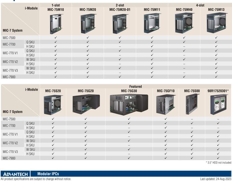 研華MIC-75M20 帶1個PCIe x16、1個PCIe x4的2插槽擴展i-Module