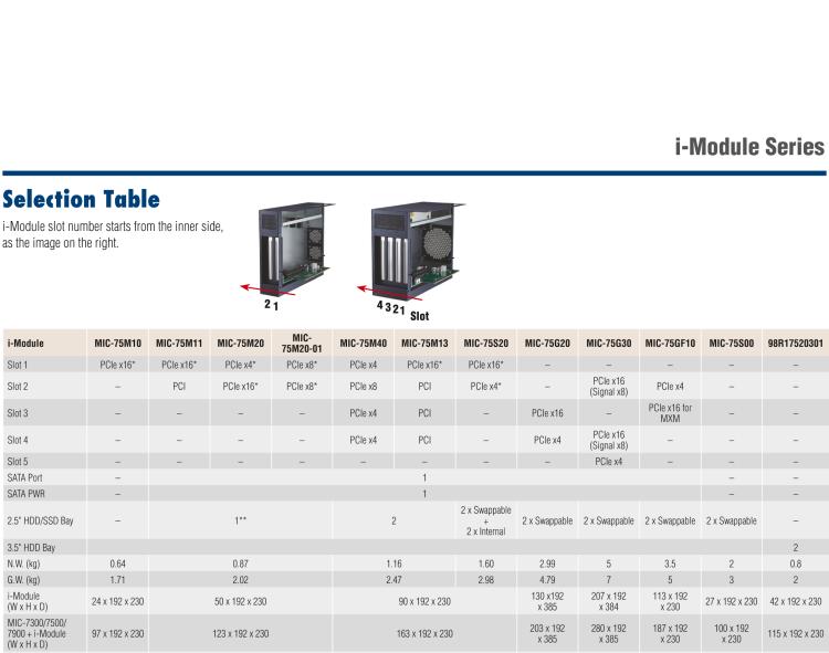 研華MIC-75M20 帶1個PCIe x16、1個PCIe x4的2插槽擴展i-Module