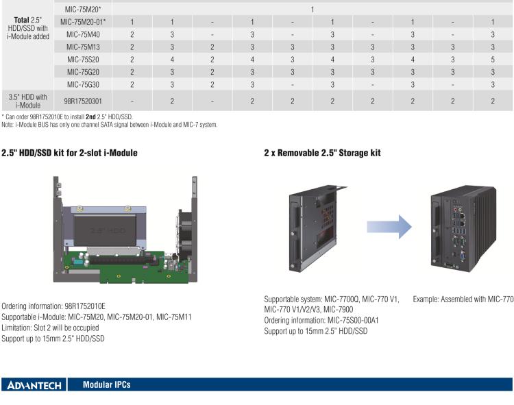 研華MIC-75M20 帶1個PCIe x16、1個PCIe x4的2插槽擴展i-Module