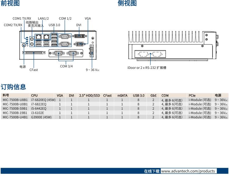 研華MIC-7500 Intel? 第6代 Core? i 處理器 緊湊型無風扇系統