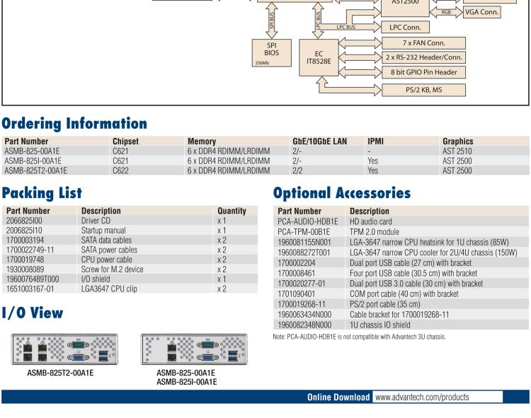 研華ASMB-825 雙路LGA 3647-P0 Intel? Xeon? Scalable ATX 服務(wù)器主板，帶6 個(gè)DDR4, 4 PCIe x16 和 2 個(gè) PCIe x8, 8 個(gè)SATA3, 6 個(gè)USB3.0, Dual 10GbE, IPMI