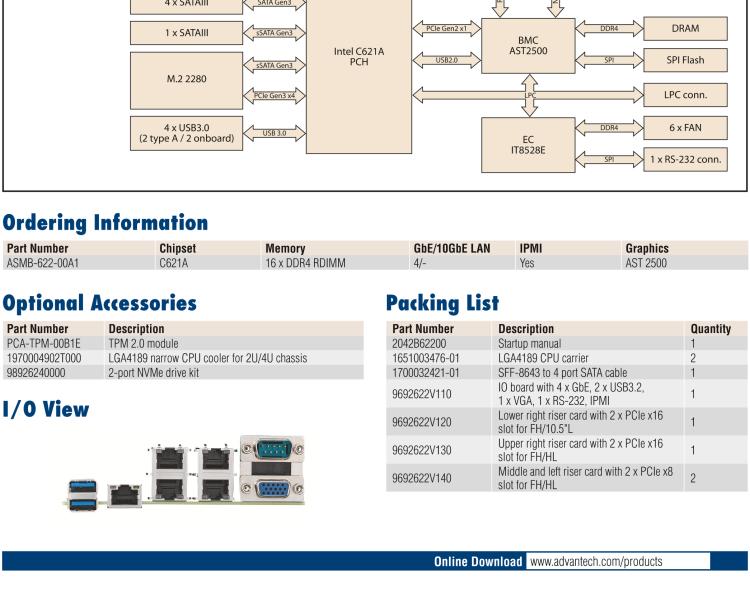 研華ASMB-622 Dual LGA 4189 Intel? Xeon? Scalable Proprietary Server Board with 16 DDR4, 4 PCIe x16, 3 PCIe x8, 1 PCIe x4, 4 SATA3, 4 USB3.0, IPMI