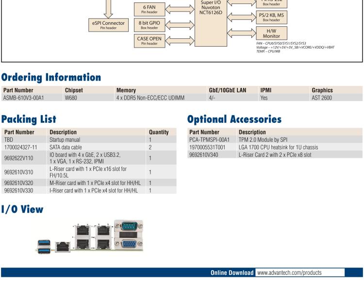 研華ASMB-610V3 LGA 1700 Intel? 12/13th Gen. Core? Proprietary Server Board with 4 x DDR5, 1 x PCIeX16, 2 x PCIeX4, 5 x USB 3.2, 4 x SATA 3, Quad LANs and IPMI