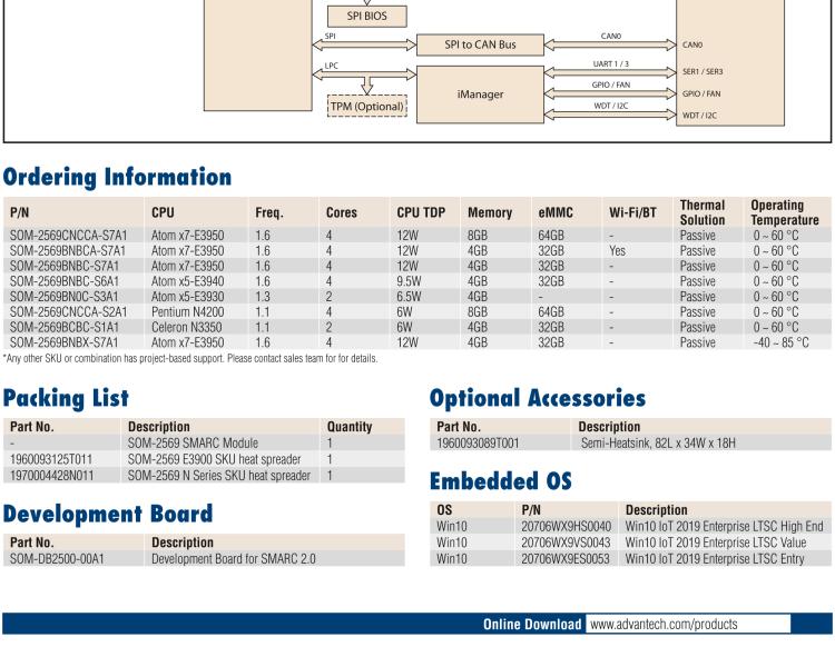 研華SOM-2569 Intel?Pentium?/賽揚?N4200系列和Atom系列SMARC模塊