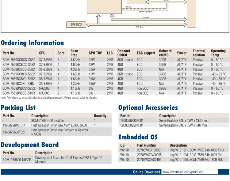 研華SOM-7569 Intel? Atom? E3900 & Pentium? 和 Celeron? N 系列處理器，COM-Express Mini 模塊