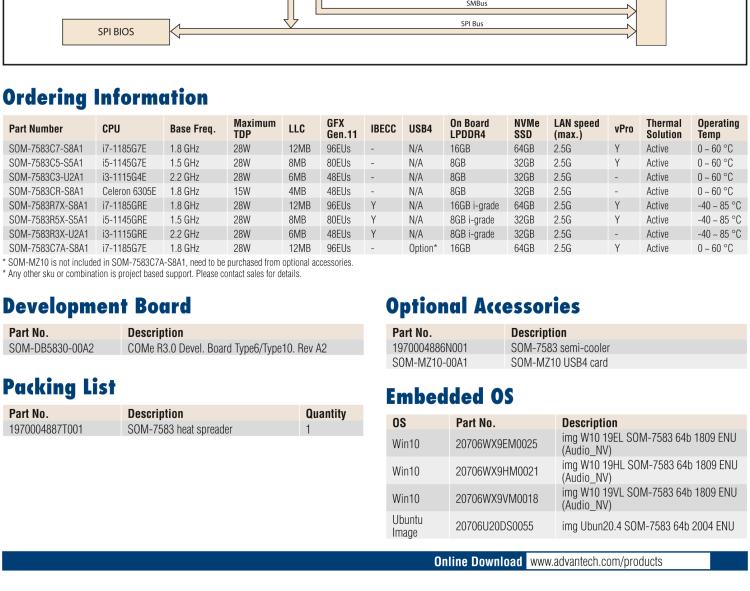 研華SOM-7583 第十一代 Intel? Core U系列處理器，COM Express Mini Type 10 模塊