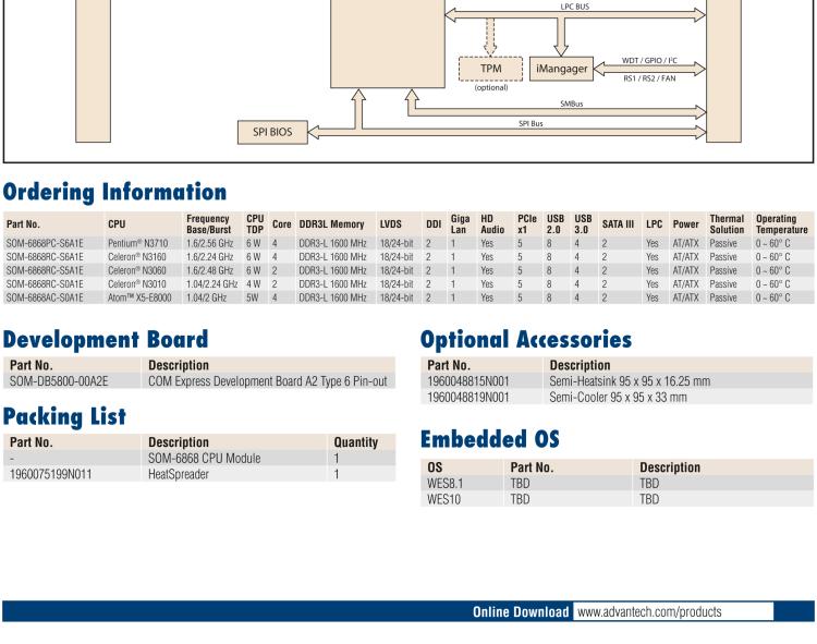 研華SOM-6868 Intel? Pentium?/Celeron? N3000 系列和 Atom ? SoC，COM Express Express Type 6 模塊