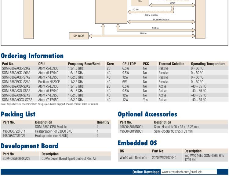 研華SOM-6869 Intel? Pentium? N4200, Celeron?N3350, 和Atom? E3900系列COMExpress Compact模塊Type 6