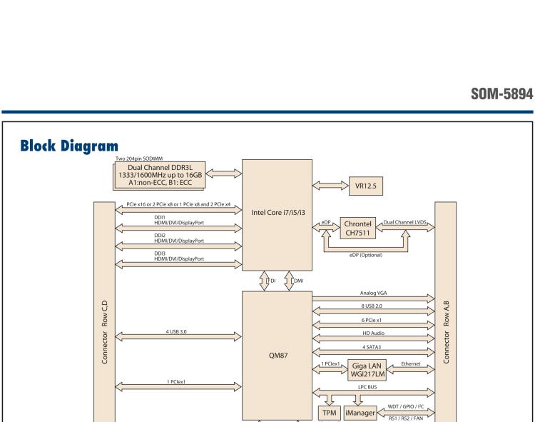 研華SOM-5894 第三代 Intel? Core?處理器， COM Express? Basic 模塊
