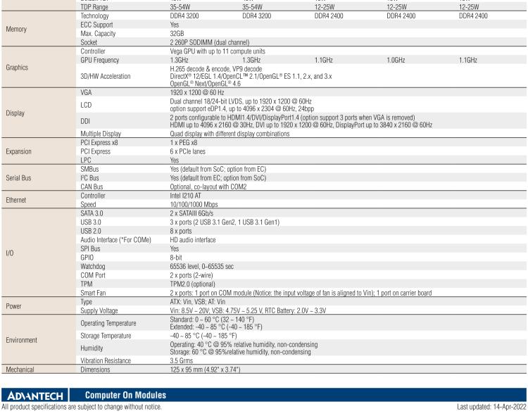 研華SOM-5871 AMD Ryzen 嵌入式 V1000，COM Express Basic Type 6 模塊