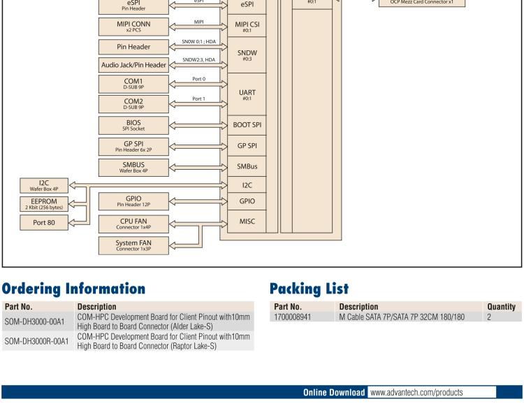 研華SOM-DH3000 COM-HPC Client Size A、B和C 模塊載板