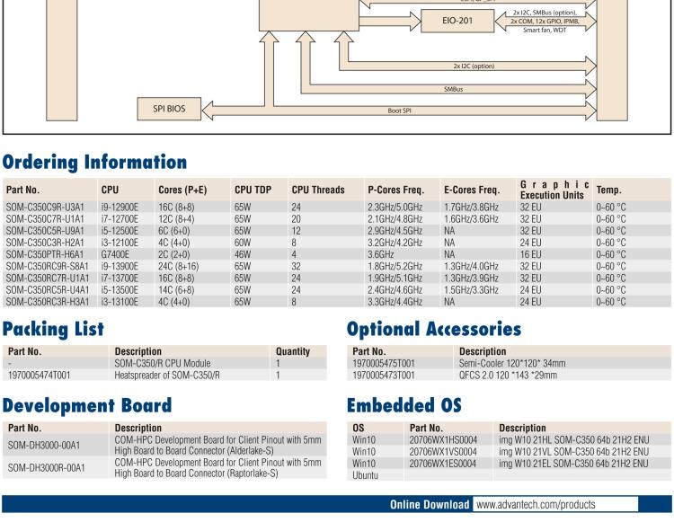 研華SOM-C350 Intel Alder Lake-S 可更換型 CPU，COM-HPC Client Size C 模塊