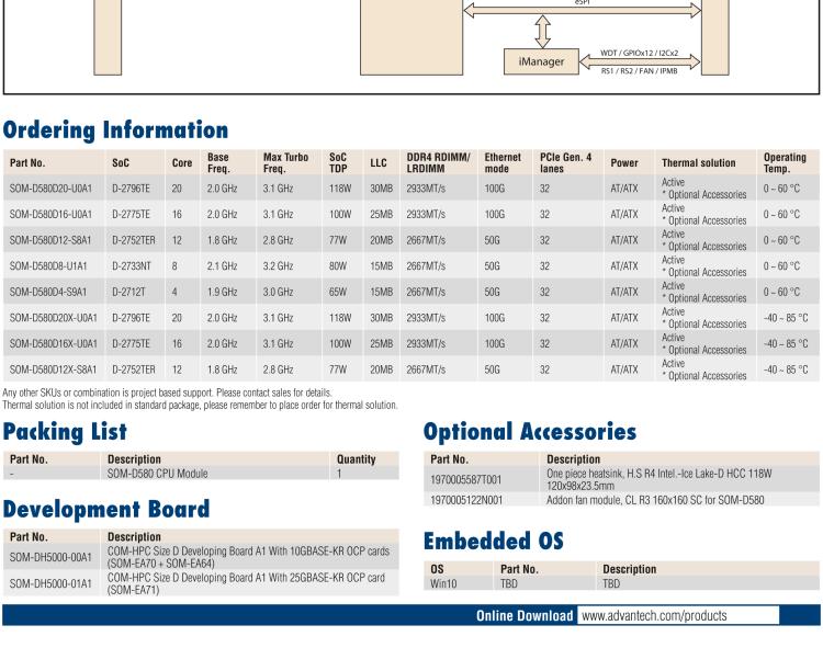 研華SOM-D580 Intel? Xeon? D-2700 處理器 (Ice Lake-D HCC) COM-HPC? Server Size D 模塊