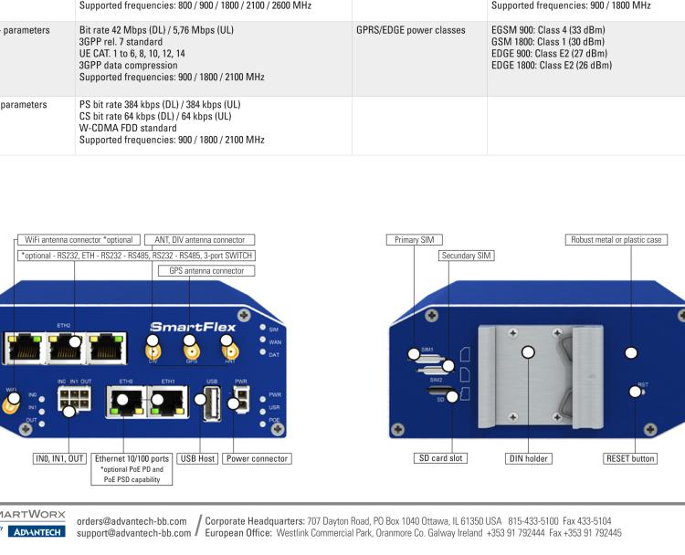 研華BB-SR30310010 SmartFlex, EMEA, 2x ETH, WIFI, Plastic, No ACC