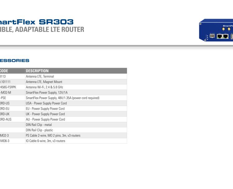 研華BB-SR30310015 SmartFlex, EMEA, 2x ETH, WIFI, Plastic, ACC Int.