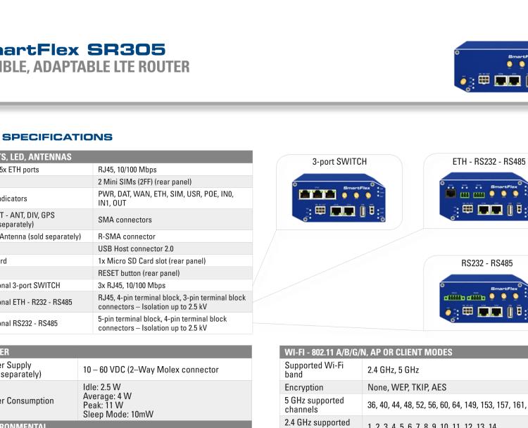 研華BB-SR30500320 SmartFlex, NAM, 2x Ethernet, 1x RS232, 1x RS485, Metal, Without Accessories