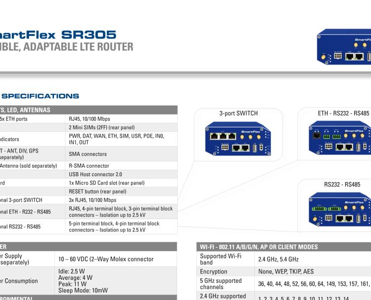 研華BB-SR30510120 SmartFlex, NAM, 5x Ethernet, Wi-Fi, Metal, Without Accessories