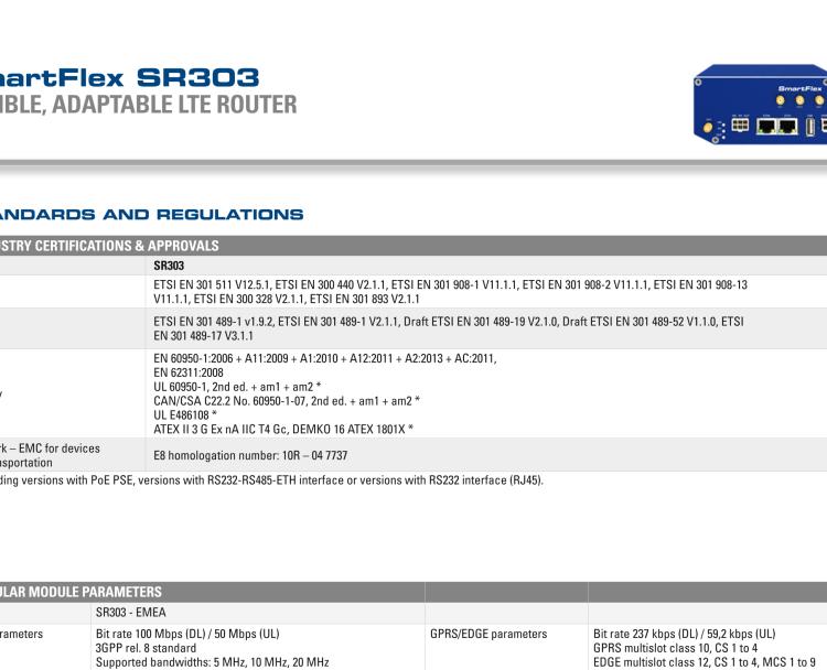 研華BB-SR30309015-SWH SmartFlex, EMEA, 2x ETH, PoE PD, Plastic, ACC Int.