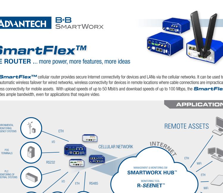 研華BB-SR30309120-SWH LTE 開關、5E、USB、2I/O、SD、2S、PD、SL、SWH