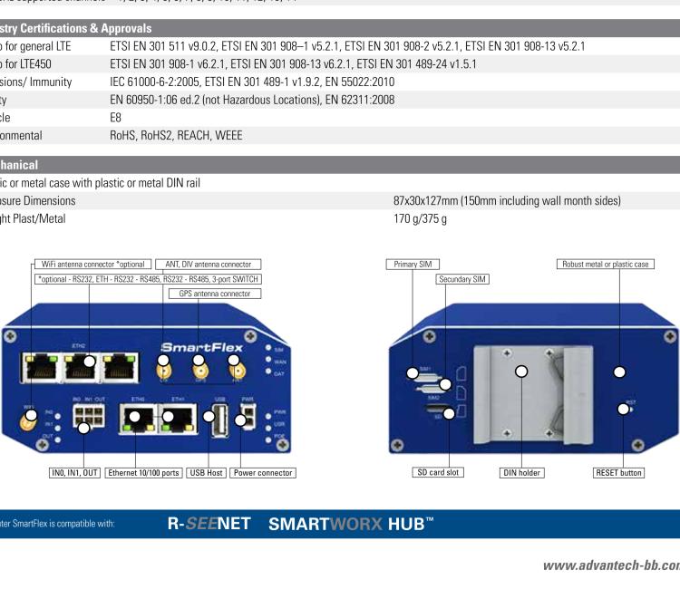 研華BB-SR30309120-SWH LTE 開關、5E、USB、2I/O、SD、2S、PD、SL、SWH