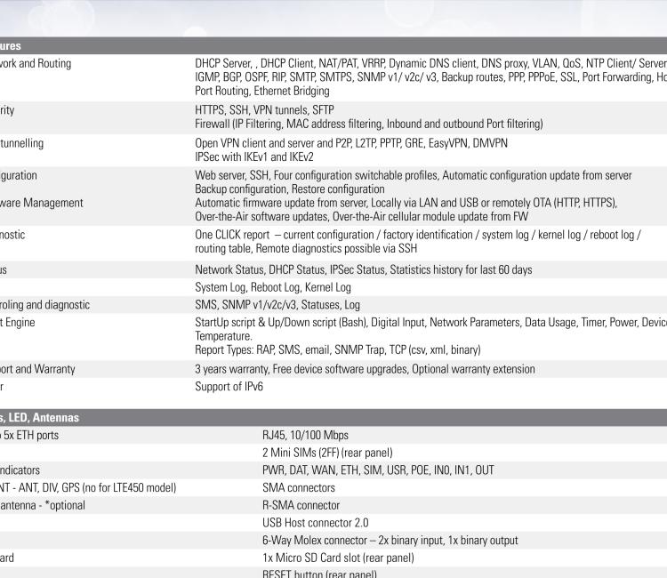 研華BB-SR30309120-SWH LTE 開關、5E、USB、2I/O、SD、2S、PD、SL、SWH