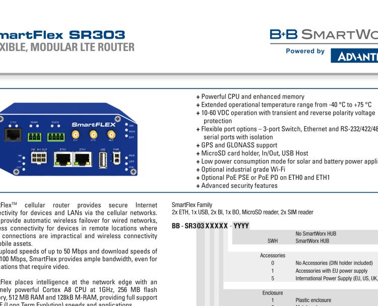 研華BB-SR30319115-SWH SmartFlex, EMEA, 5x ETH, WIFI, PoE PD, Plastic, ACC Int.