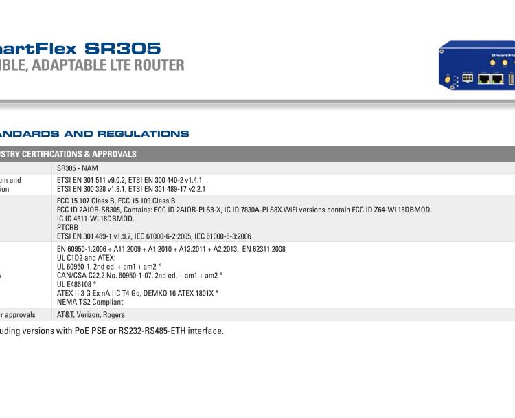 研華BB-SR30509120-SWH SmartFlex, NAM, 5x ETH, PoE PD, Metal, No ACC