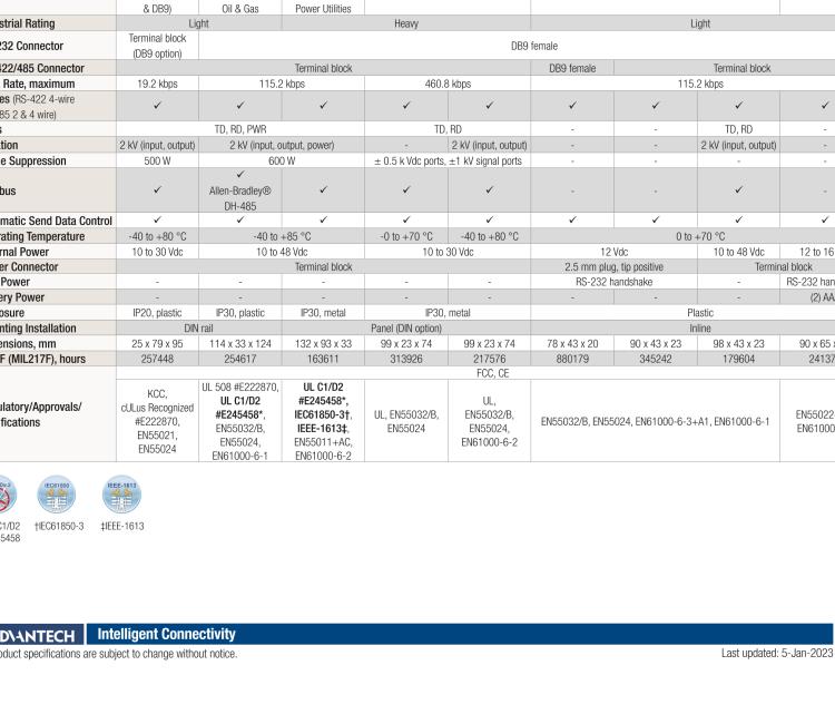 研華BB-485DRCI-PH ULI-224TE 重型工業(yè) RS-232 至 RS-422/485 隔離轉(zhuǎn)換器