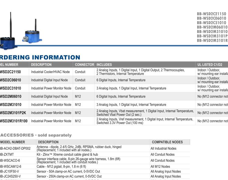 研華BB-WSD2M31010 Wzzard工業(yè)無(wú)線傳感器節(jié)點(diǎn)-導(dǎo)管（2代）