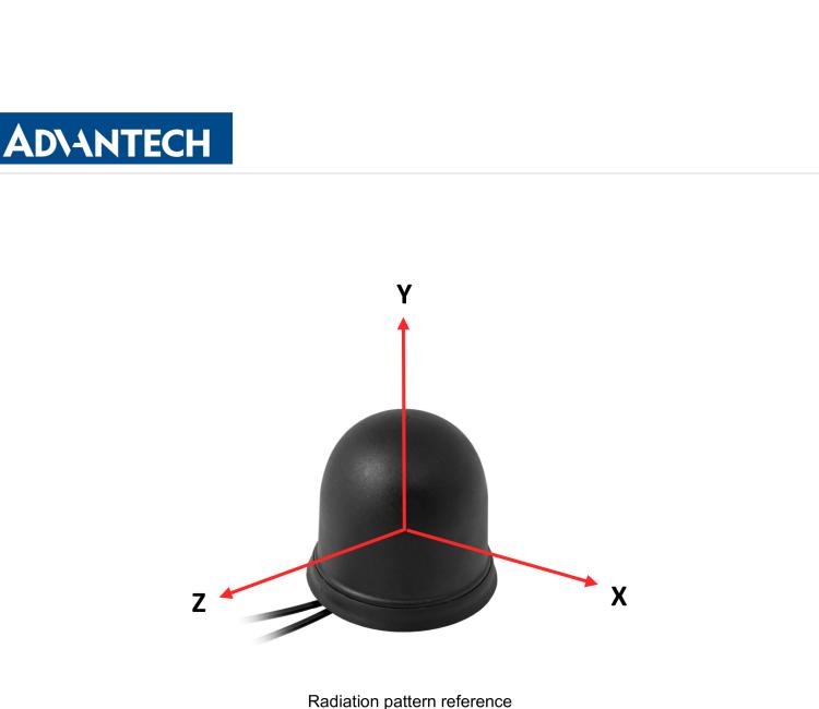 研華BB-2J6A24BA-150 Cellular / LTE MIMO Screw Mount Antenna