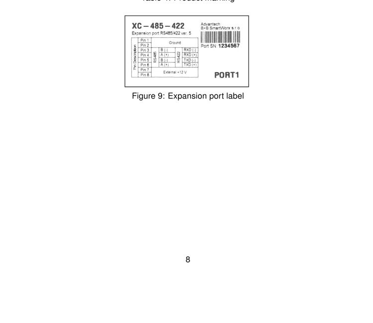 研華BB-B-XC-485-422 Expansion board for v2 routers - RS485/422