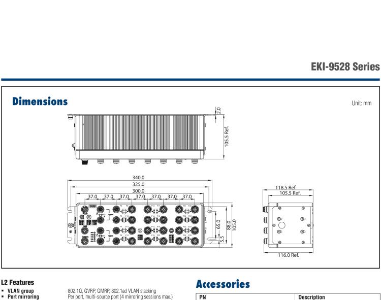 研華EKI-9528G-4GMX EN50155 Managed Ethernet Switch with 28xGE, 24-110VDC