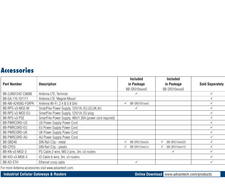 研華BB-SR31010415 SmartFlex, Global, 2x Ethernet, 1x RS232, 1x RS485, Wi-Fi, Plastic, ACC Int.