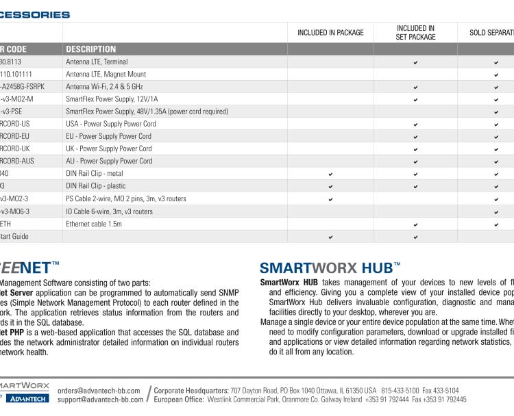 研華BB-SR30818015-SWH SmartFlex, AUS/NZ, 2x Ethernet, Wi-Fi, PoE PSE, Plastic, International Power Supply (EU, US, UK, AUS)